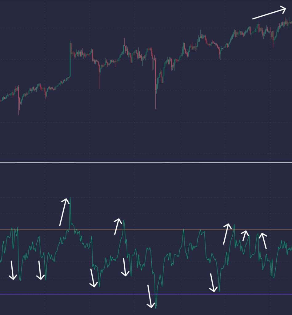 Master RSI: Enhance Your Trading with Technical Analysis Strategies